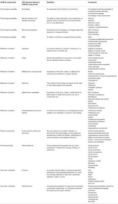 Feasibility of Reducing and Breaking Up University Students' Sedentary Behaviour: Pilot Trial and Process Evaluation